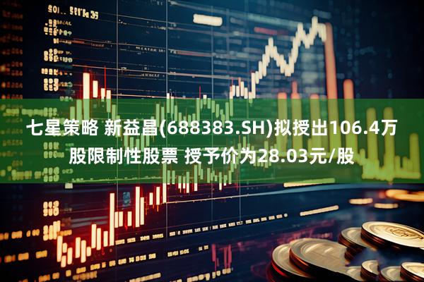 七星策略 新益昌(688383.SH)拟授出106.4万股限制性股票 授予价为28.03元/股