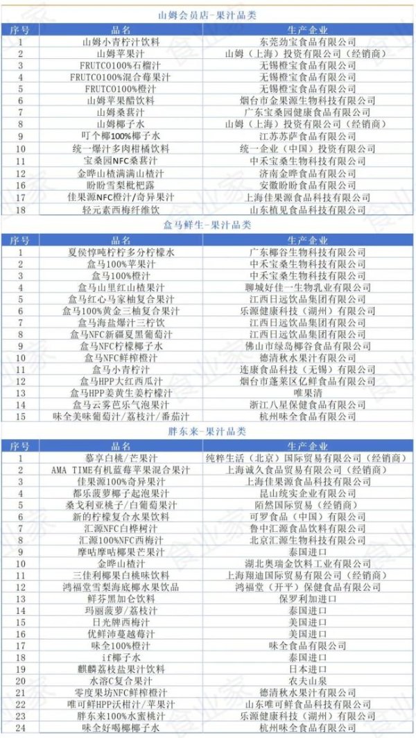 杠杆配资网 山姆、盒马、胖东来的50+爆款王，揭示了果汁增长密码