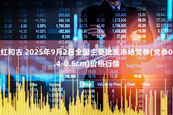 红和古 2025年9月2日全国主要批发市场党参(党参0.4-0.6cm)价格行情