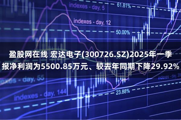 盈股网在线 宏达电子(300726.SZ)2025年一季报净利润为5500.85万元、较去年同期下降29.92%